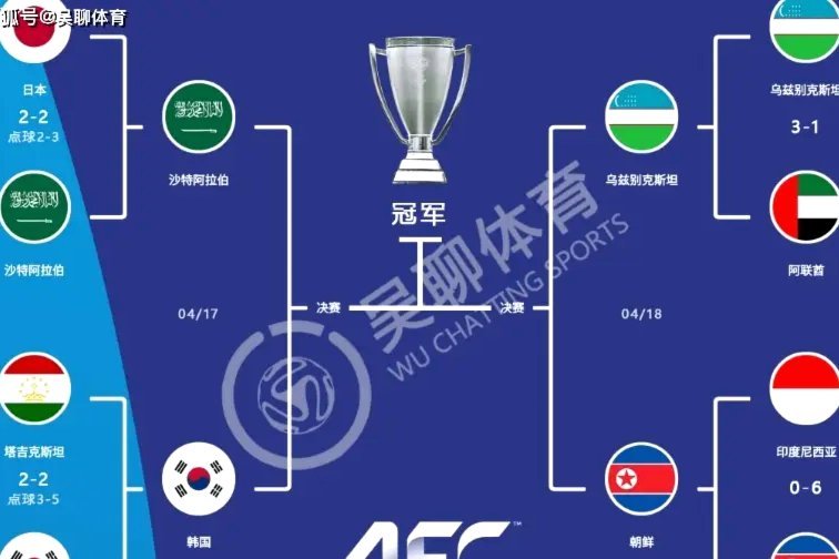 U17亚洲杯生死战：中国迎战东道主沙特