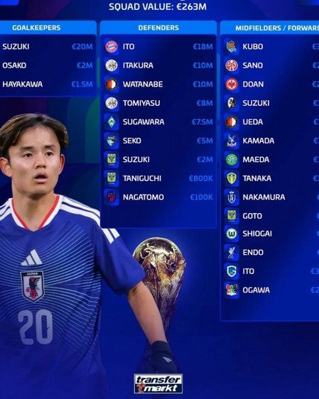 日本足协技术总监：常年追踪和考察的旅欧球员大约有150名