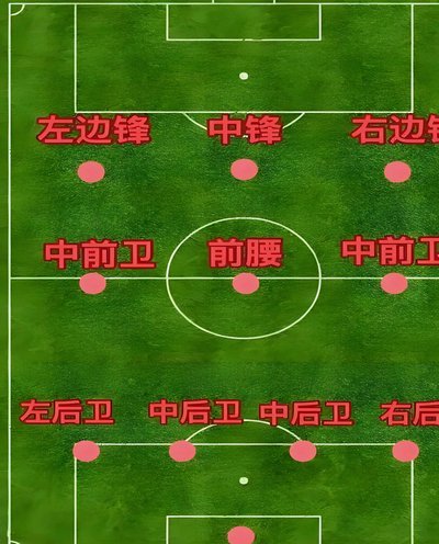 请教下怎么踢“不复杂”的足球