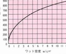 长期投入才是成功之路