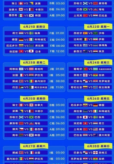 32队时代世界杯各大洲名额也有调整：本届世界杯亚洲名额应该会减一席