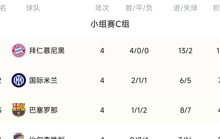 L组积分榜：英格兰加纳同4分 巴拿马克罗地亚败者出局