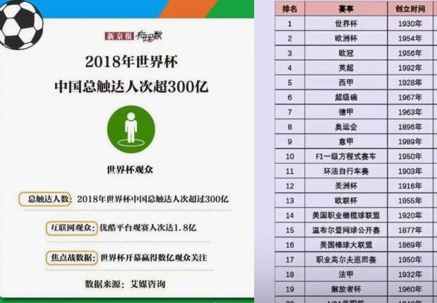 中国足球的上限要远高于日韩
