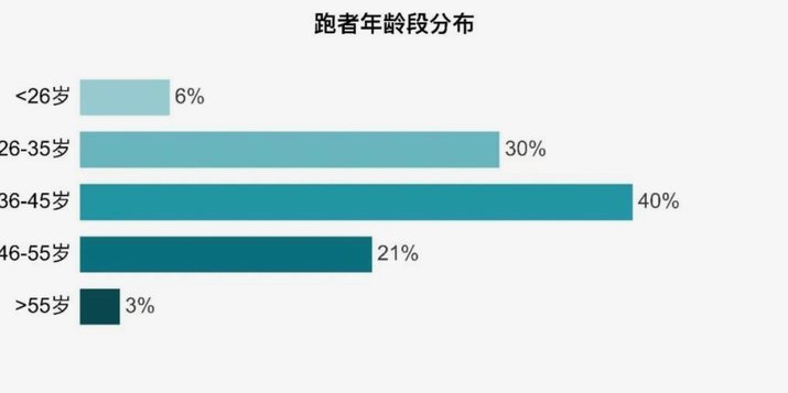 青春风暴要来了，中超年龄终于是全球第二老了，平均年龄一年小了半岁