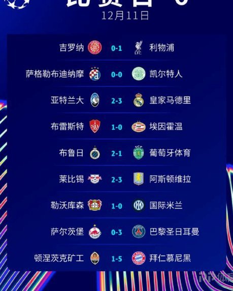 欧战积分最新排名：英超领跑，葡超升至第二